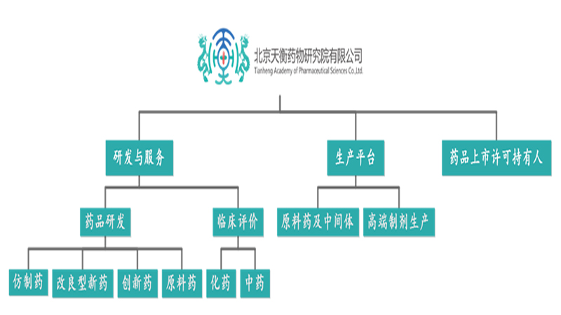 北京天衡药物研究院有限公司企业概况2.jpg