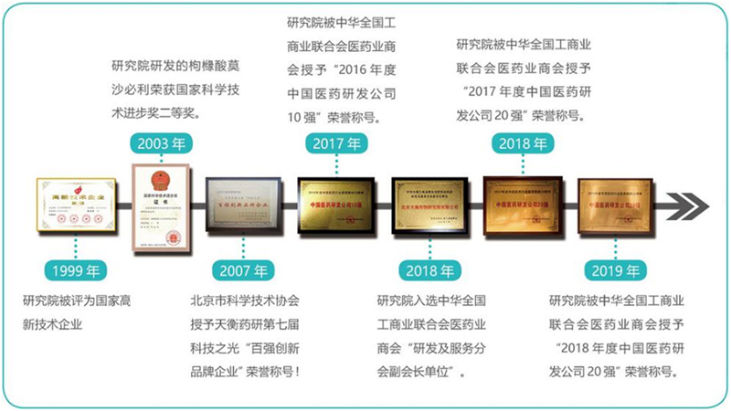 文章附图